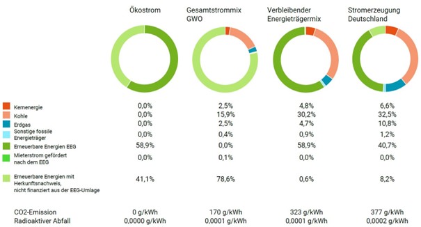 Stromkennzeichnung